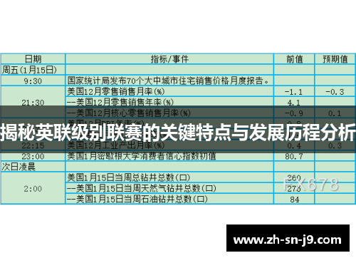 揭秘英联级别联赛的关键特点与发展历程分析