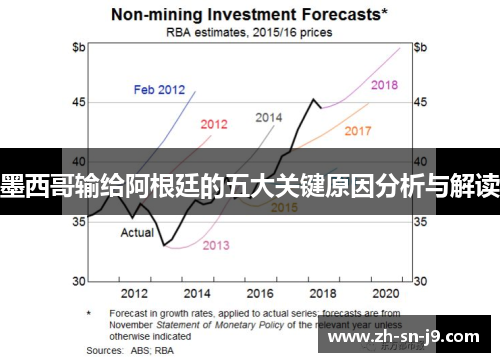 墨西哥输给阿根廷的五大关键原因分析与解读