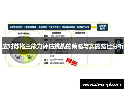 应对苏格兰能力评估挑战的策略与实施路径分析 应对苏格兰能力评估挑战的策略与实施路径分析