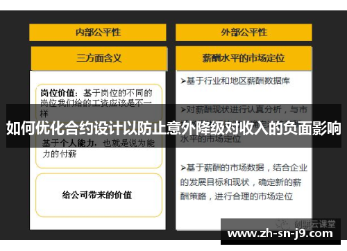 如何优化合约设计以防止意外降级对收入的负面影响