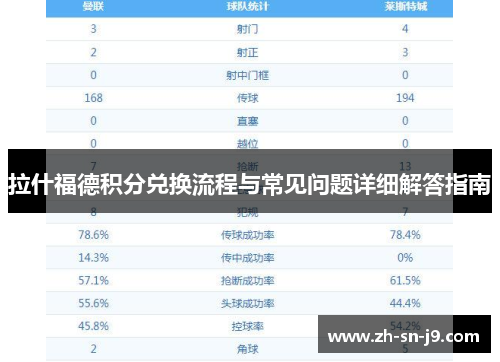 拉什福德积分兑换流程与常见问题详细解答指南 拉什福德积分兑换流程与常见问题详细解答指南