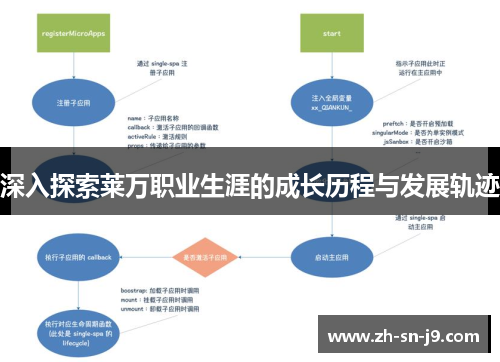 深入探索莱万职业生涯的成长历程与发展轨迹