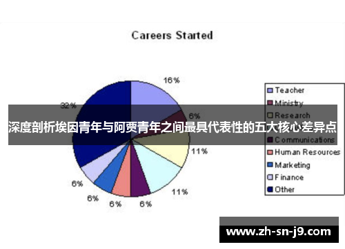 深度剖析埃因青年与阿贾青年之间最具代表性的五大核心差异点 深度剖析埃因青年与阿贾青年之间最具代表性的五大核心差异点