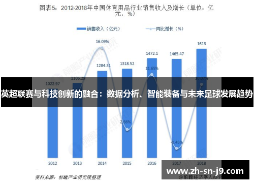 英超联赛与科技创新的融合:数据分析、智能装备与未来足球发展趋势 英超联赛与科技创新的融合:数据分析、智能装备与未来足球发展趋势