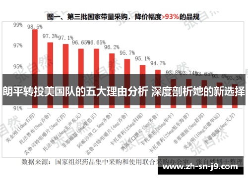 朗平转投美国队的五大理由分析 深度剖析她的新选择