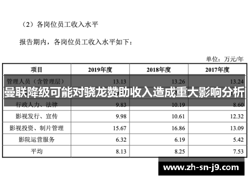 曼联降级可能对骁龙赞助收入造成重大影响分析