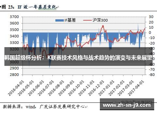韩国超级杯分析:K联赛技术风格与战术趋势的演变与未来展望 韩国超级杯分析:K联赛技术风格与战术趋势的演变与未来展望
